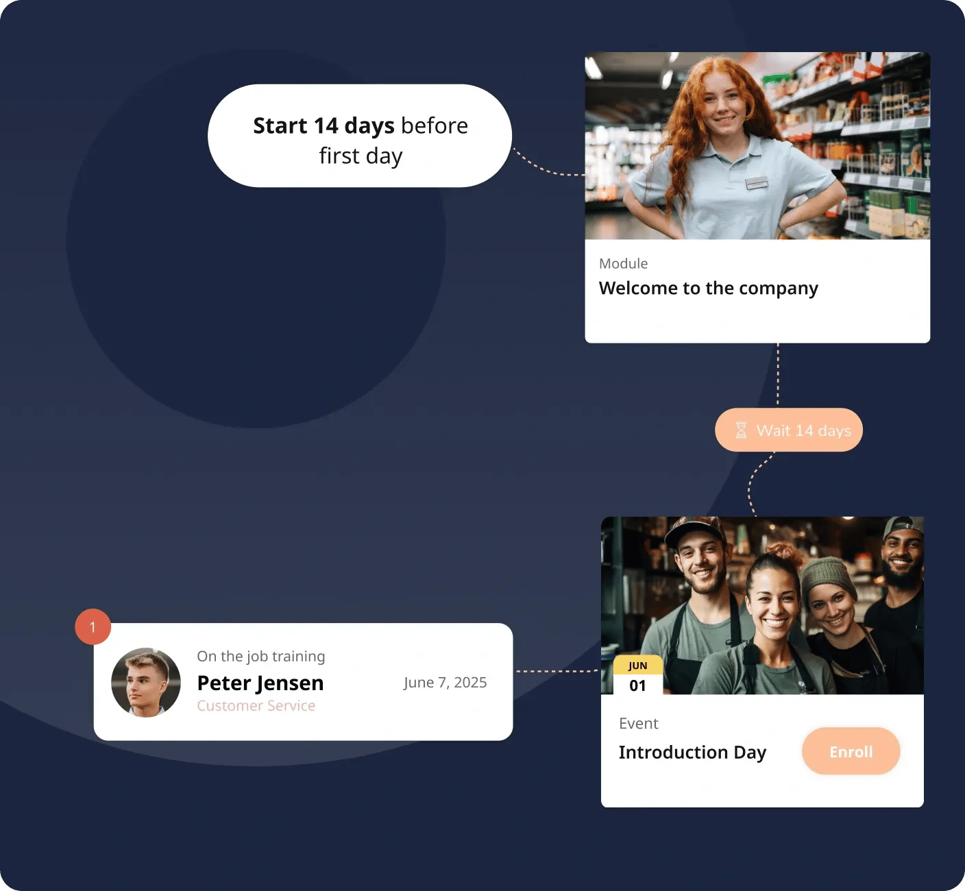On-the-job training where learning meets real work