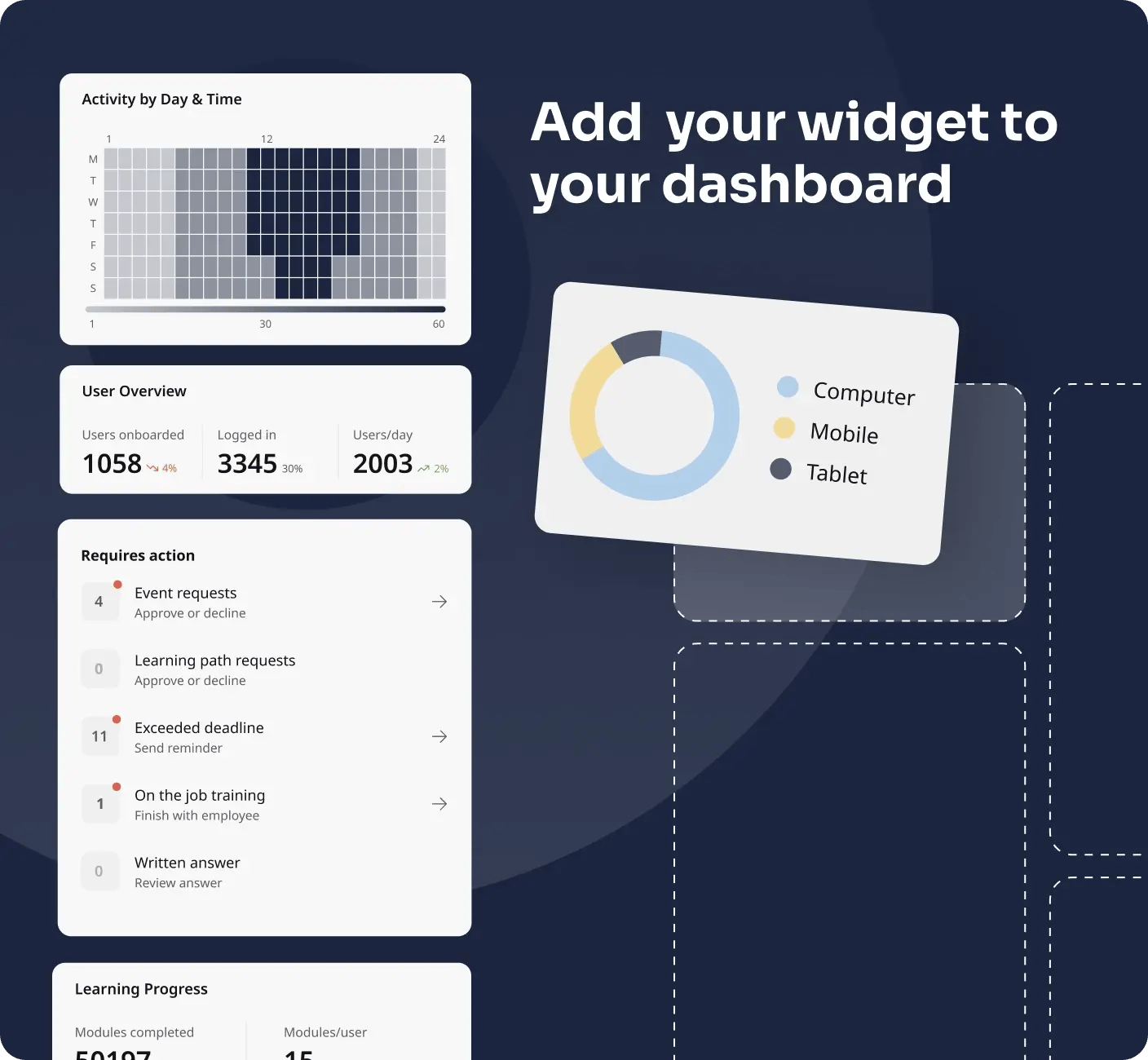product empower - customizable dashboard
