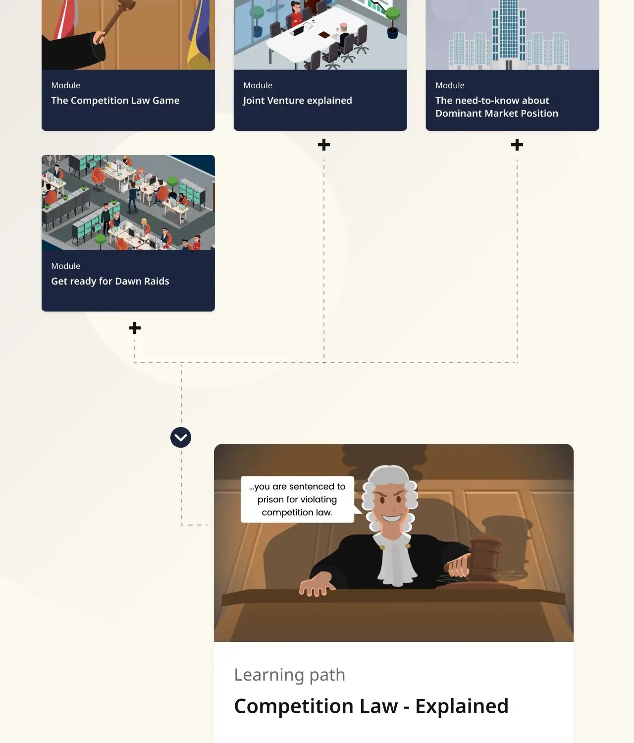 Competition Law – Explained 3