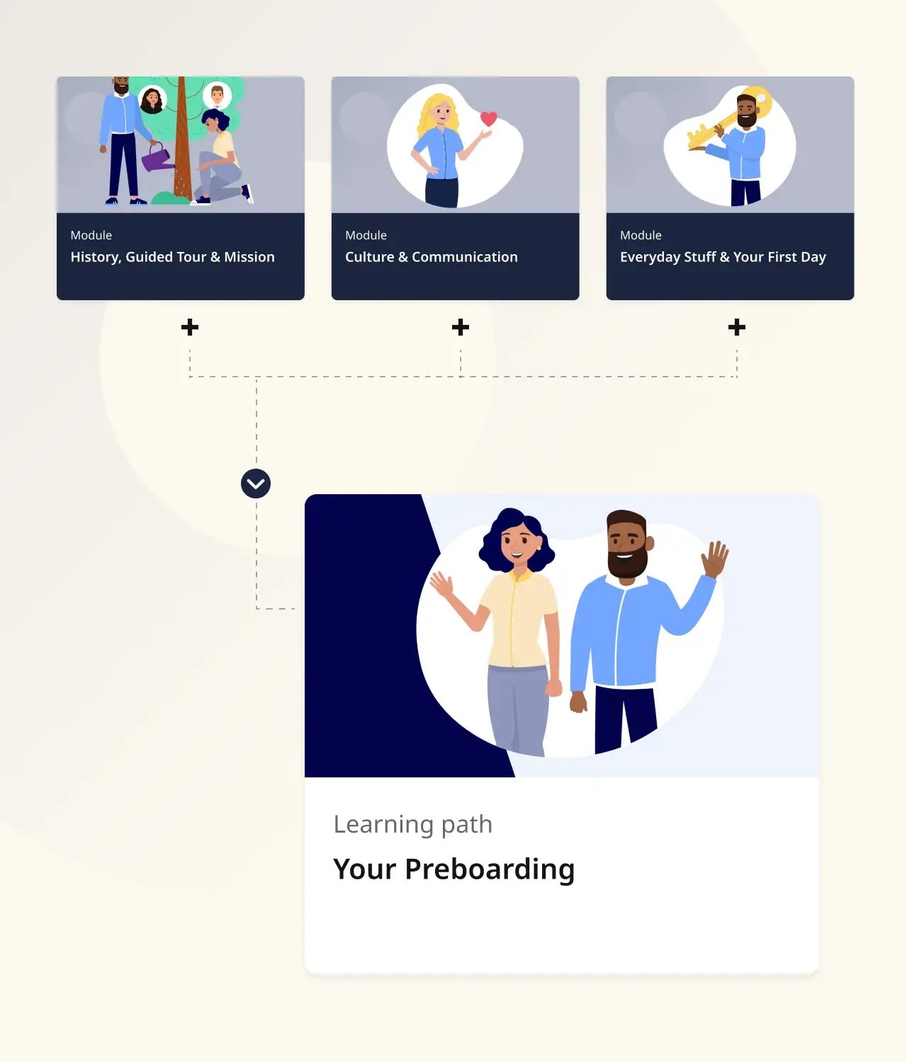 Engage New Employees With Preboarding - How