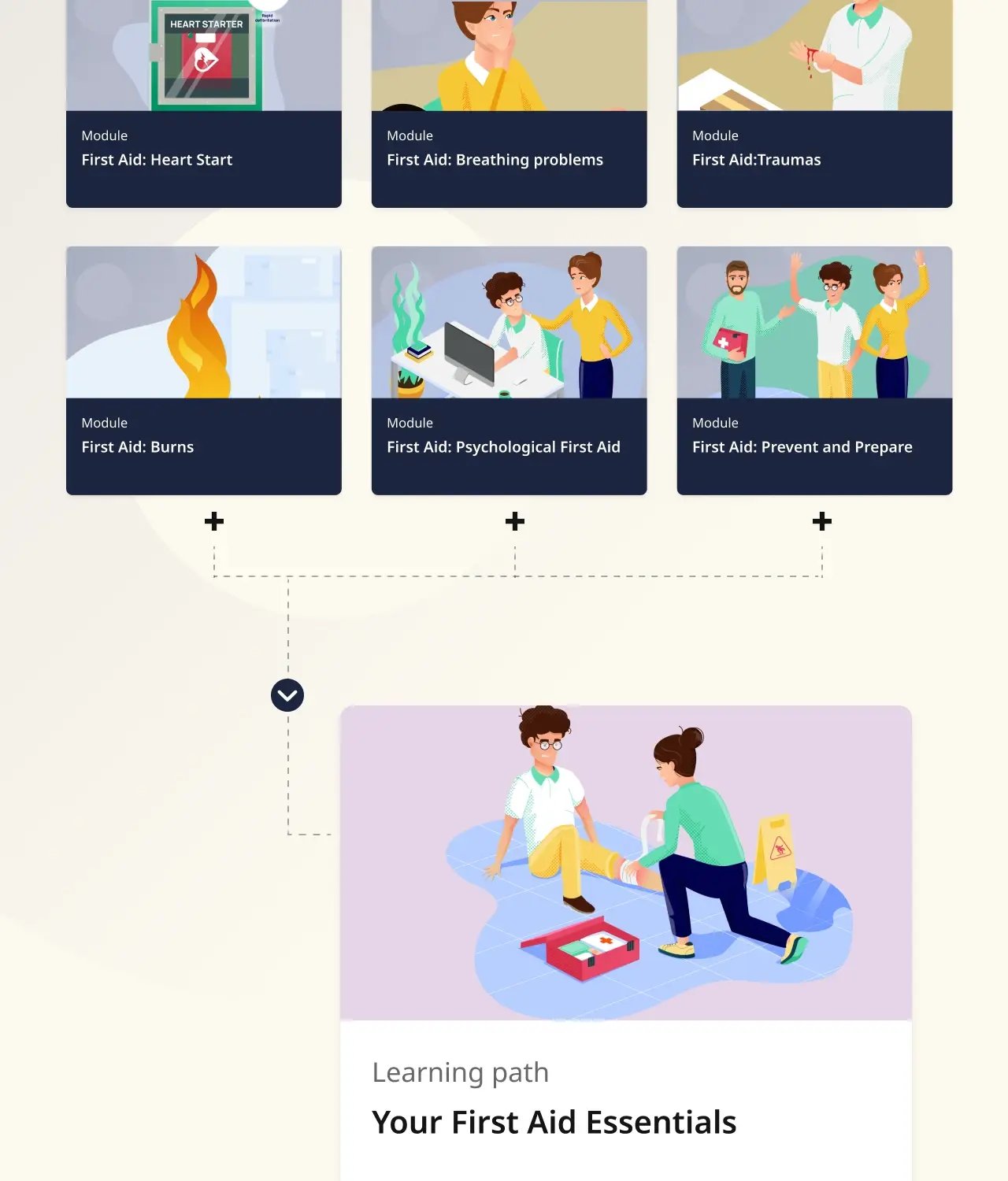 First Aid on the Job_ Your First Aid Essentials - How t
