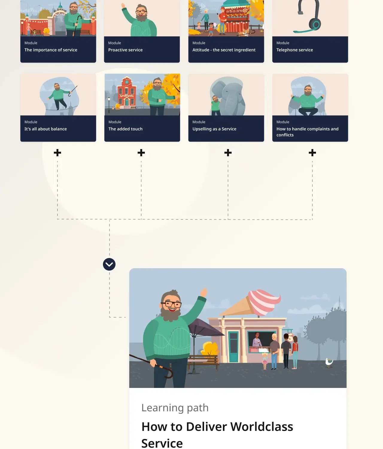 How to Deliver World-Class Service 3