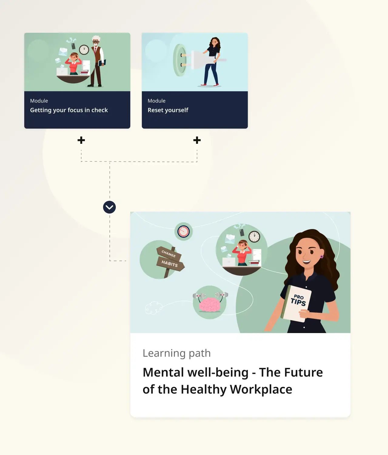 Mental Well-Being – The Healthy Workplace 03