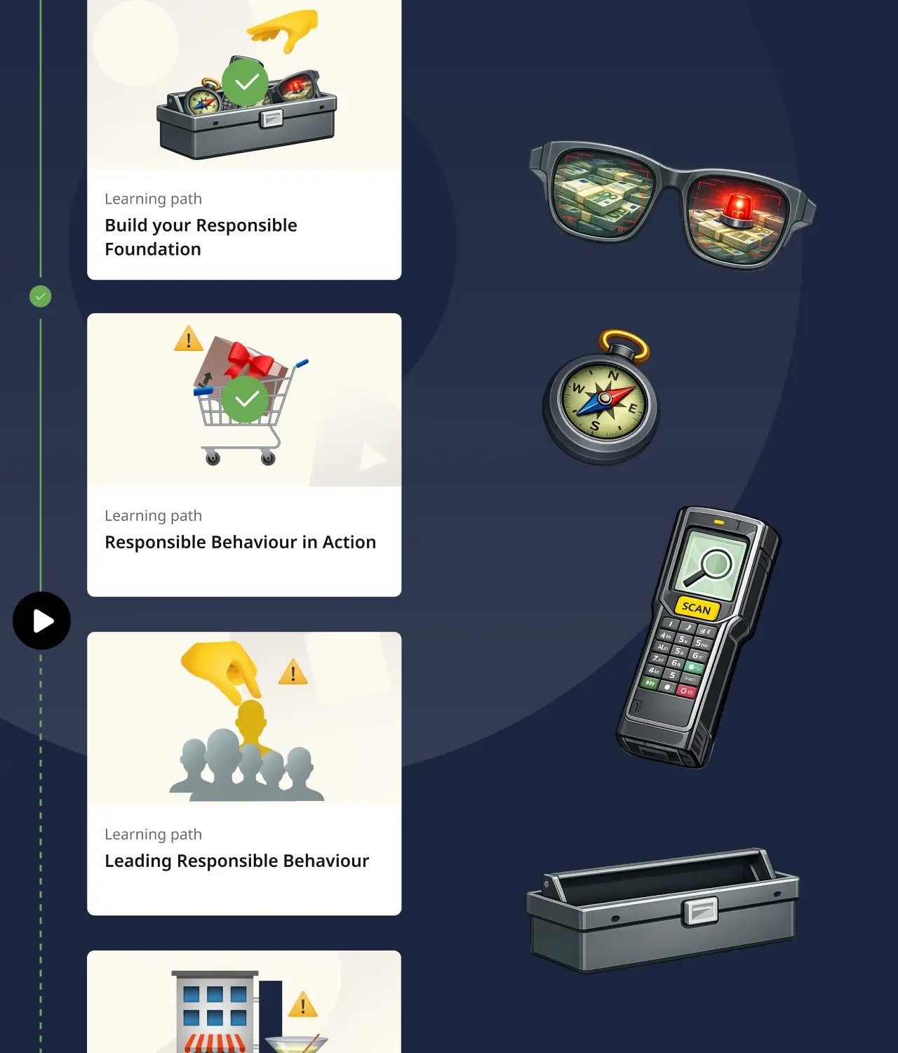 Responsible behavior - what