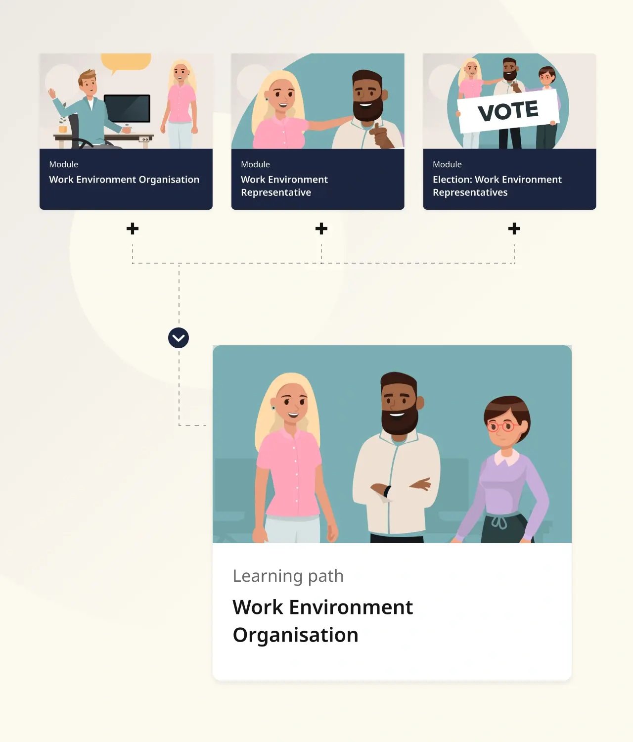 Work Environment Organisation- How