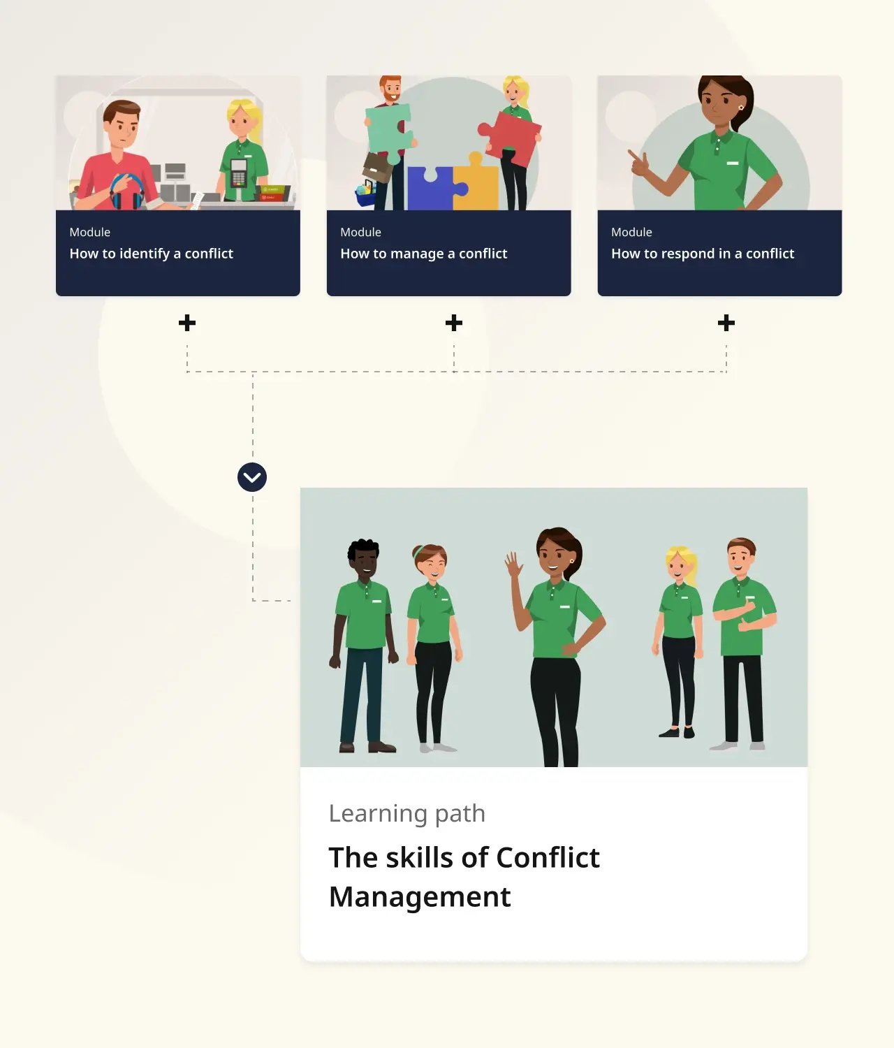 The Skills of Conflict Management - t