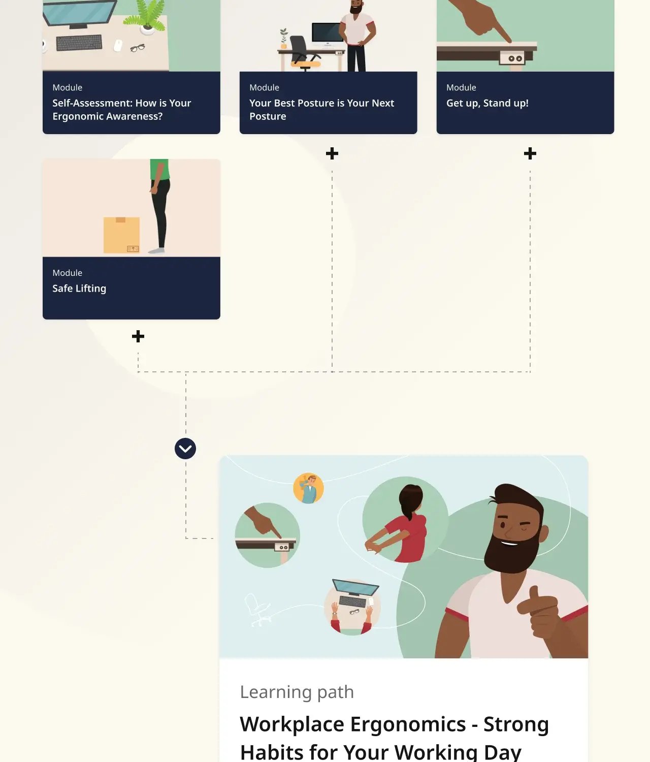 Workplace Ergonomics – Build Strong Habits 3