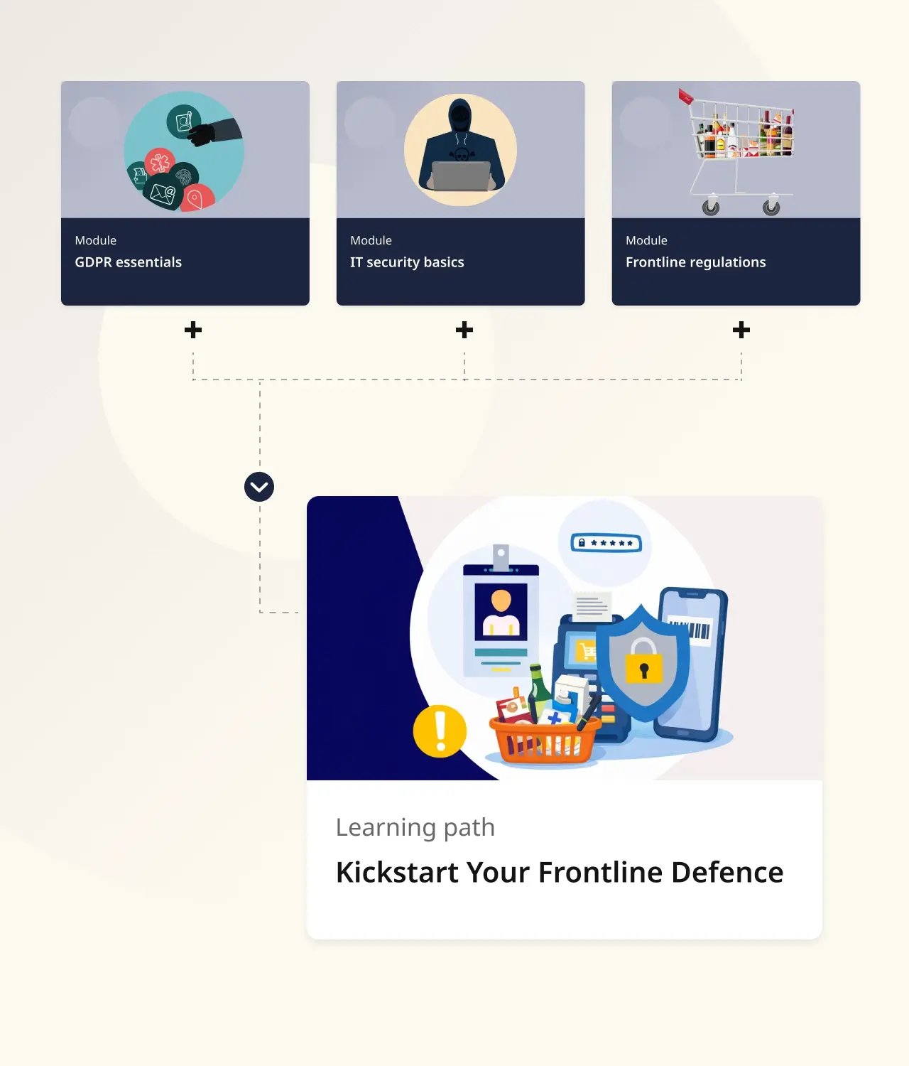 kickstart your frontline defence - what - t