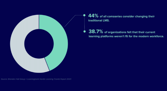 Why companies shift learning platform