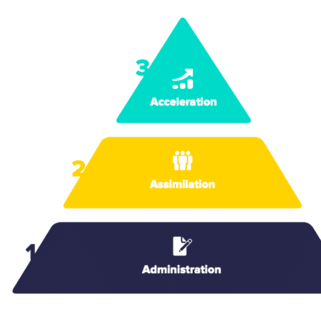 onboarding pyramid