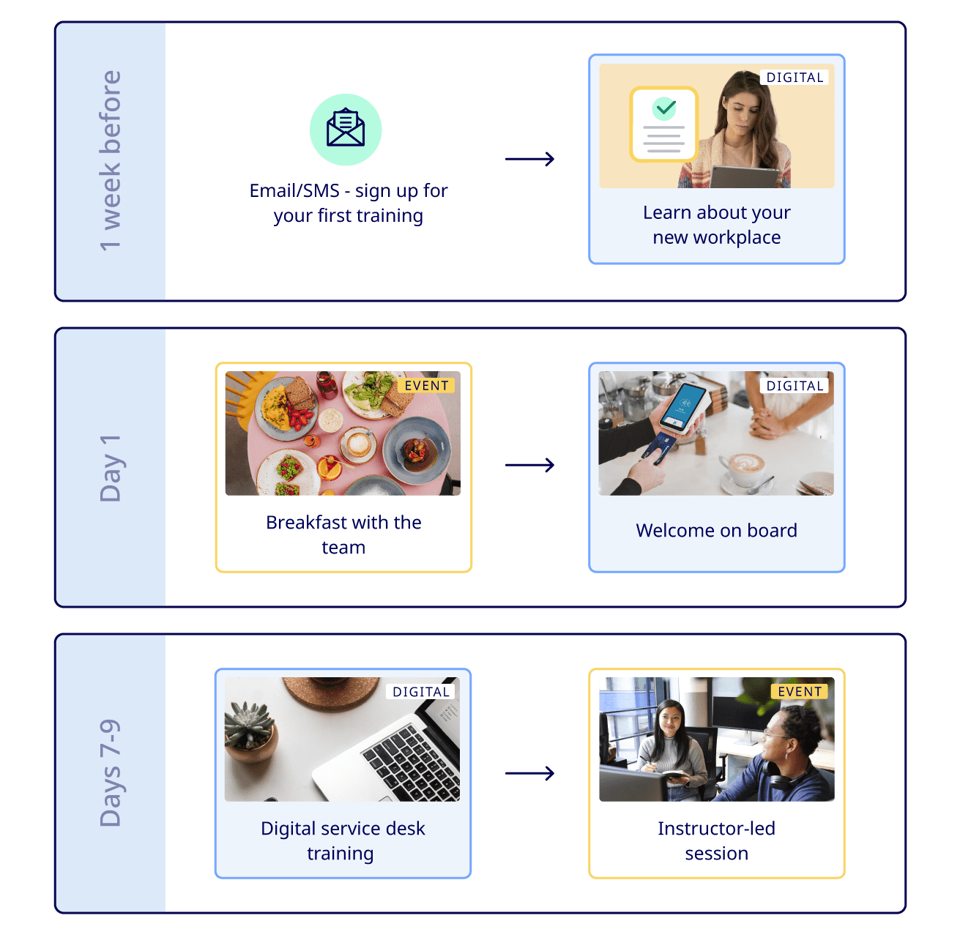 Onboarding_journey-1