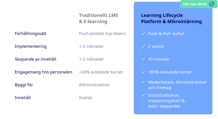 Comparison_SWE_2