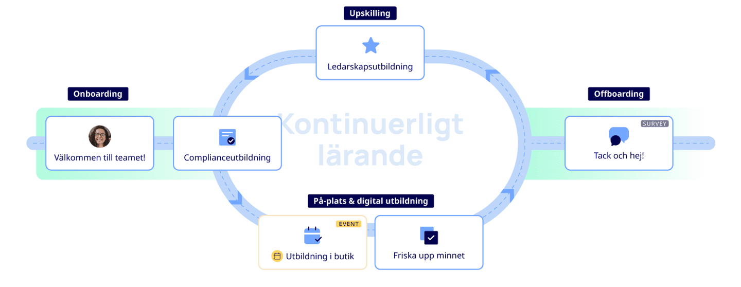 Employee-journey_SWE-1