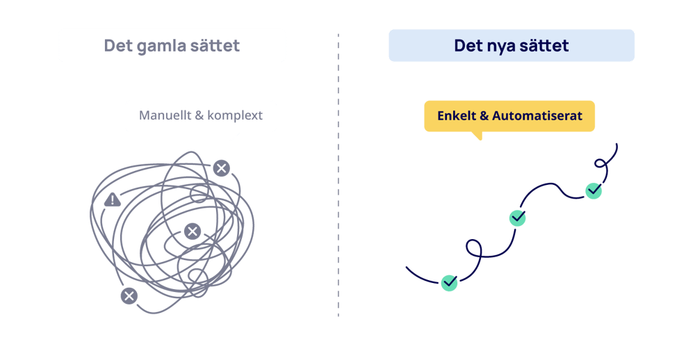 New-Old_New_SWE