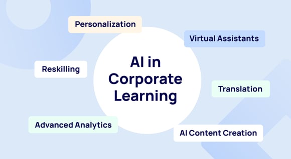 AI:s transformation of corporate learning