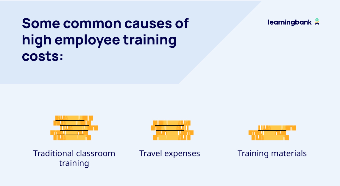 causes of high employee training costs