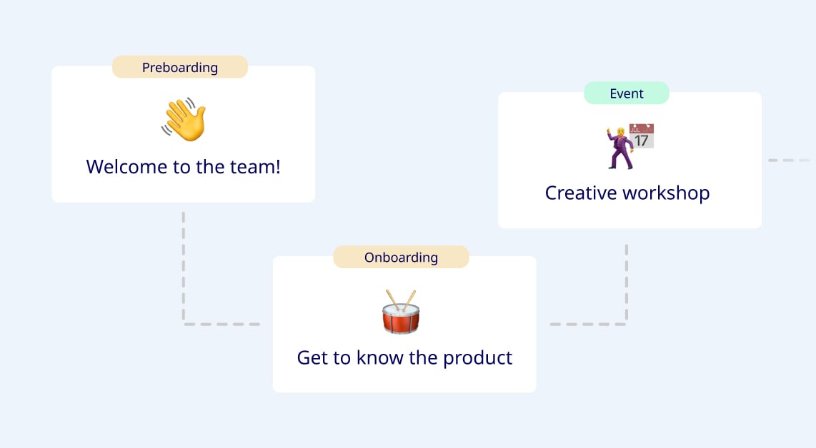 Onboarding_blogimage_1