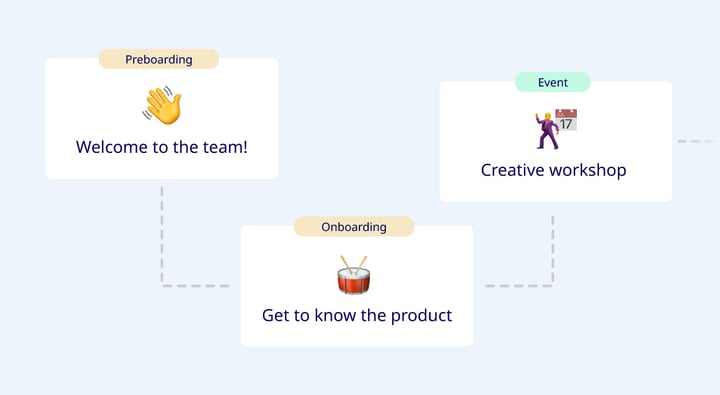 Onboarding Tips: Structure Gives Better Results