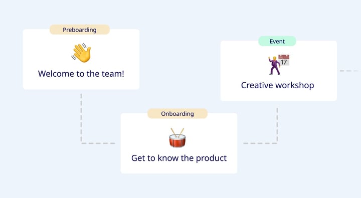 Onboarding Tips: Structure Gives Better Results