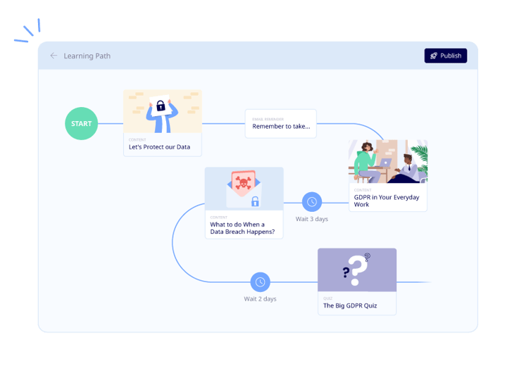 001_compliance_path_2