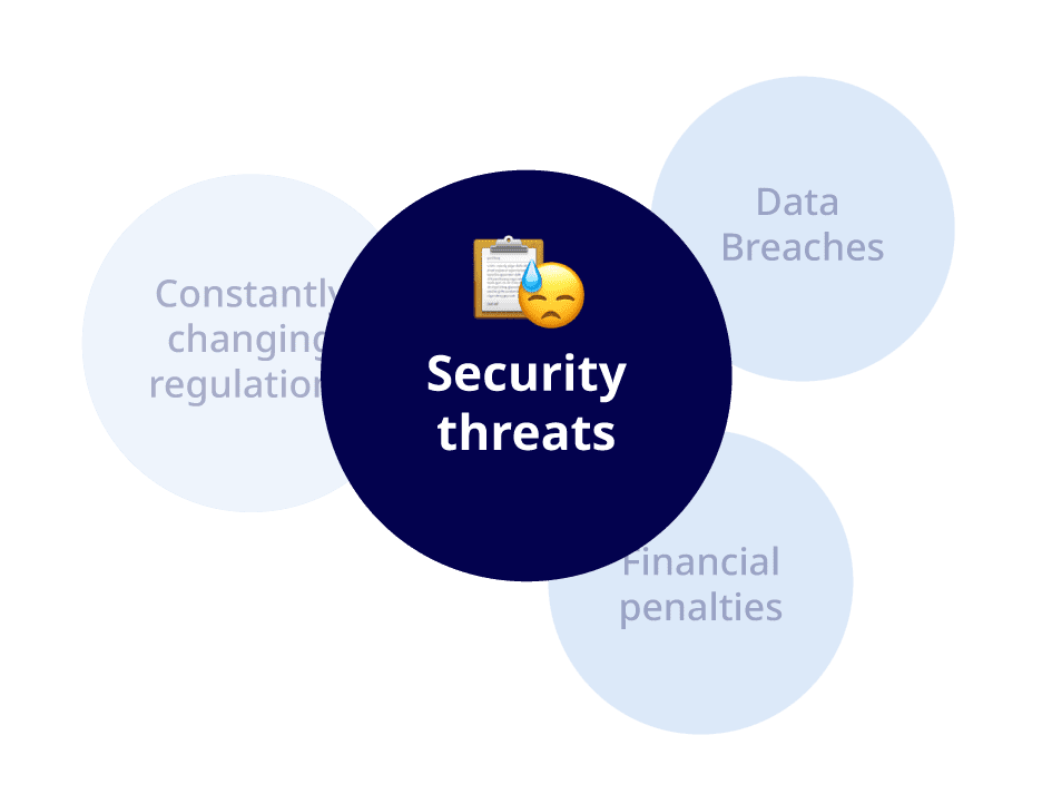 Compliance_challenges