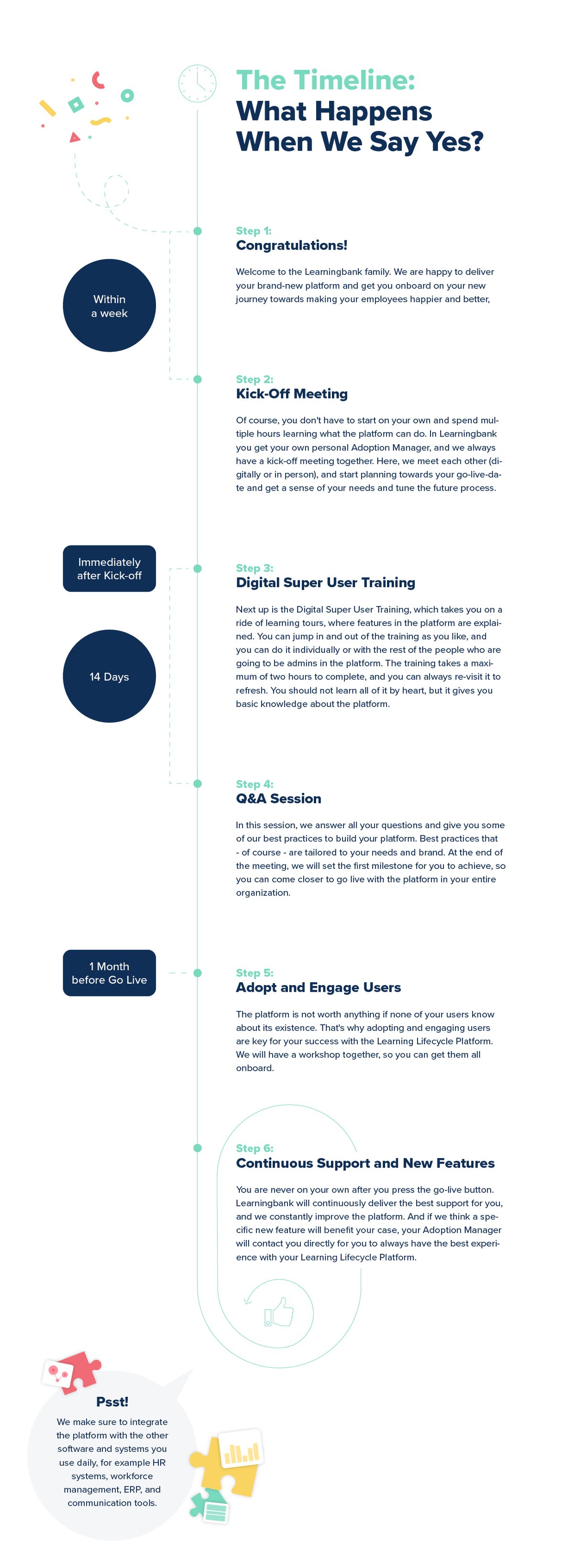 Timeline Learningbank LLP
