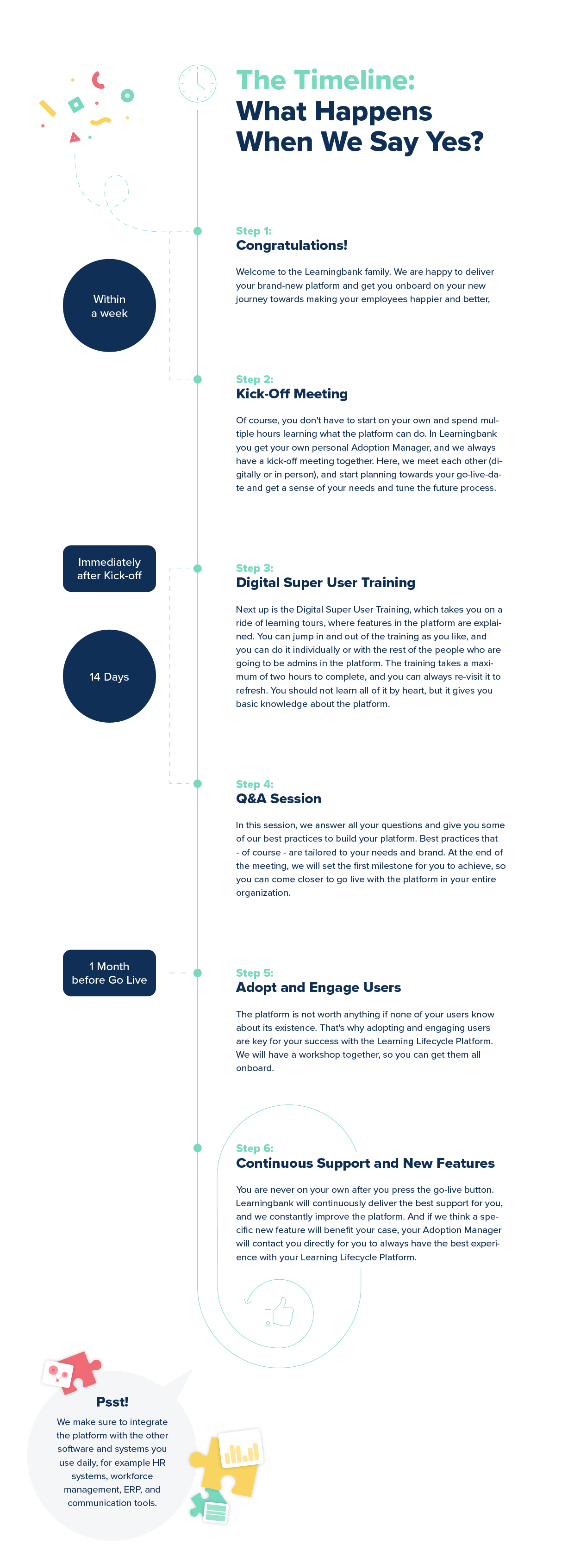Timeline Learningbank LLP