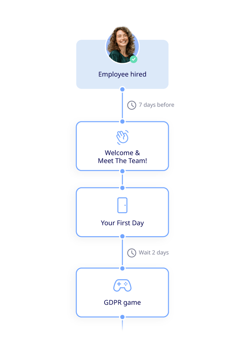 004_EmployeeJourney