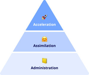 Onboarding Pyramid - Employee Journey 2023 