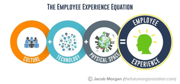 EmployeeExperience