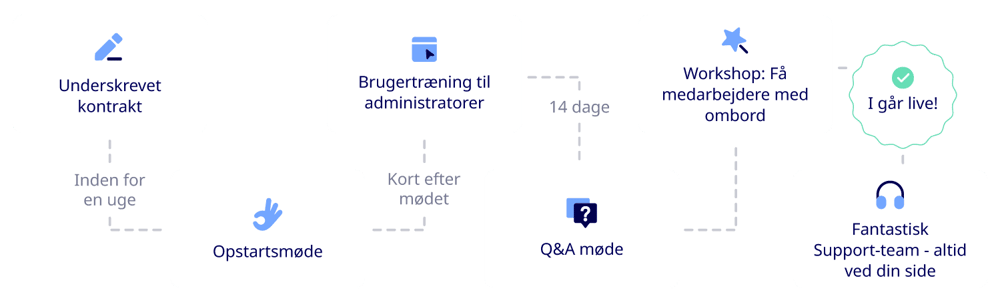 Implementation-steps_DE_3v-1