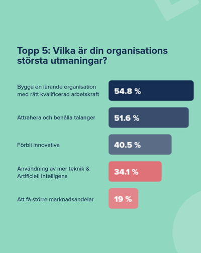 HR- trender  2022