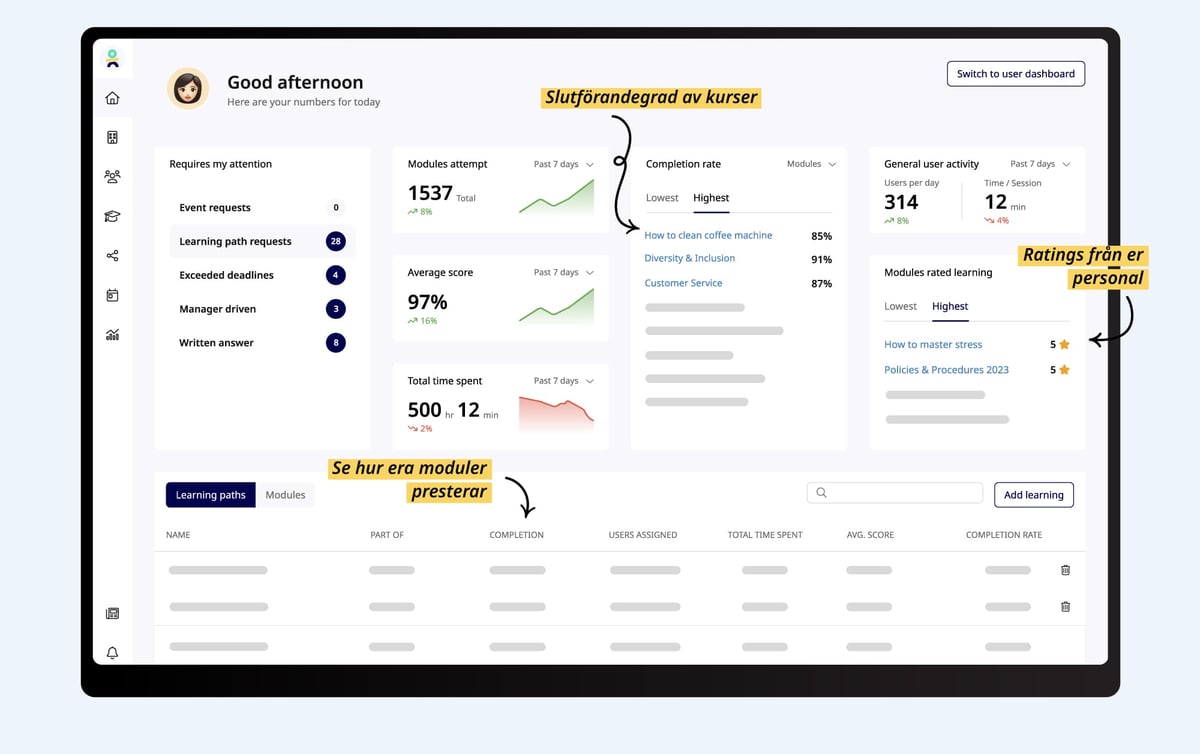 Analytics_screens_SWE