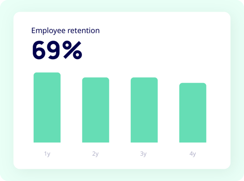 PPC_e-learning_stats-01