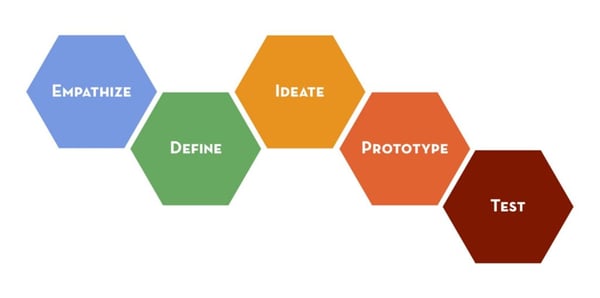 designThinking-1024x510