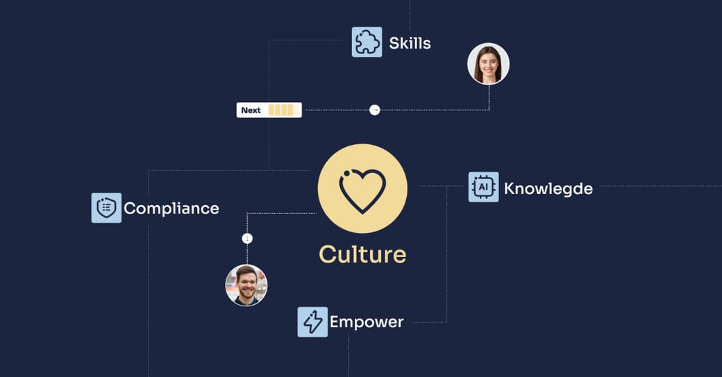 What is Workforce Enablement