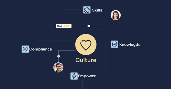What is Workforce Enablement