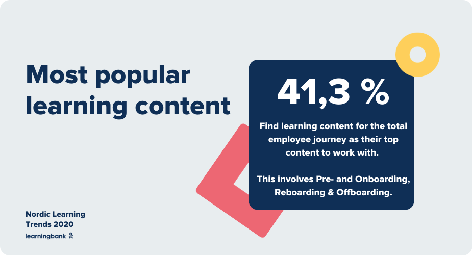 Learningtrends2020-top-content