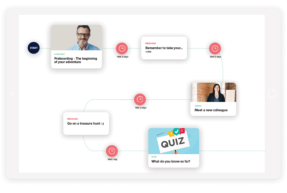 microlearning
