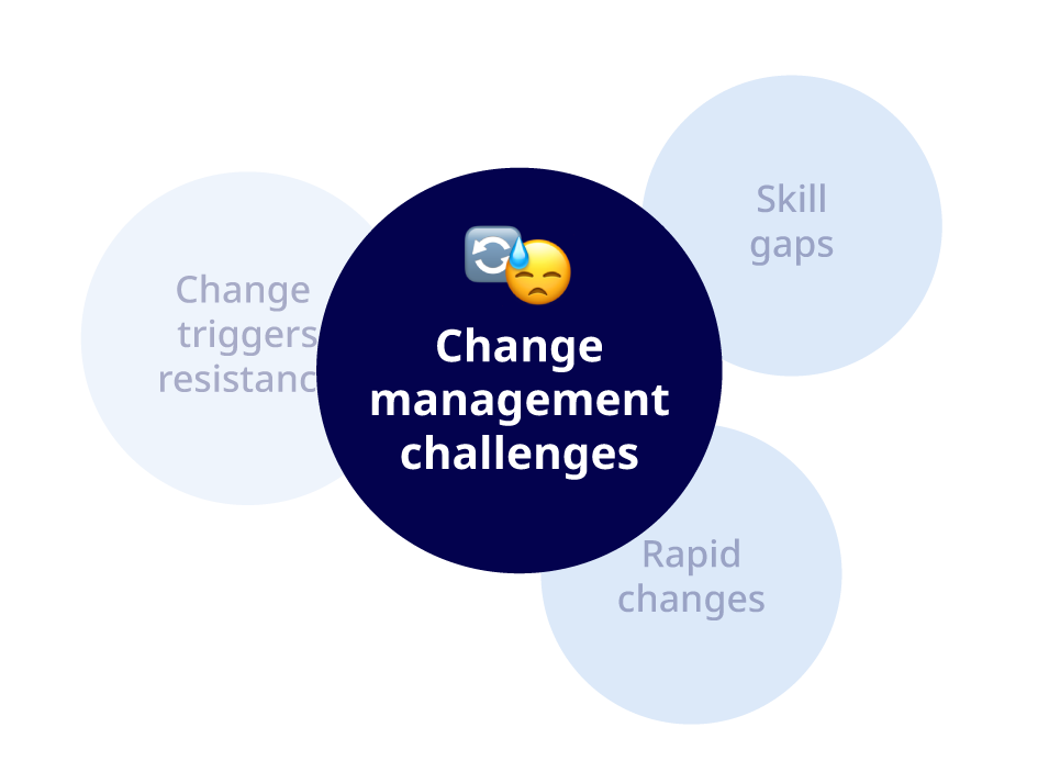 Change_challenges-1