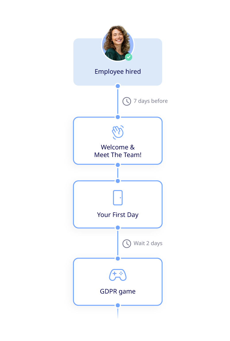 004_EmployeeJourney