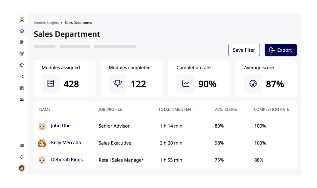 Learner-insights