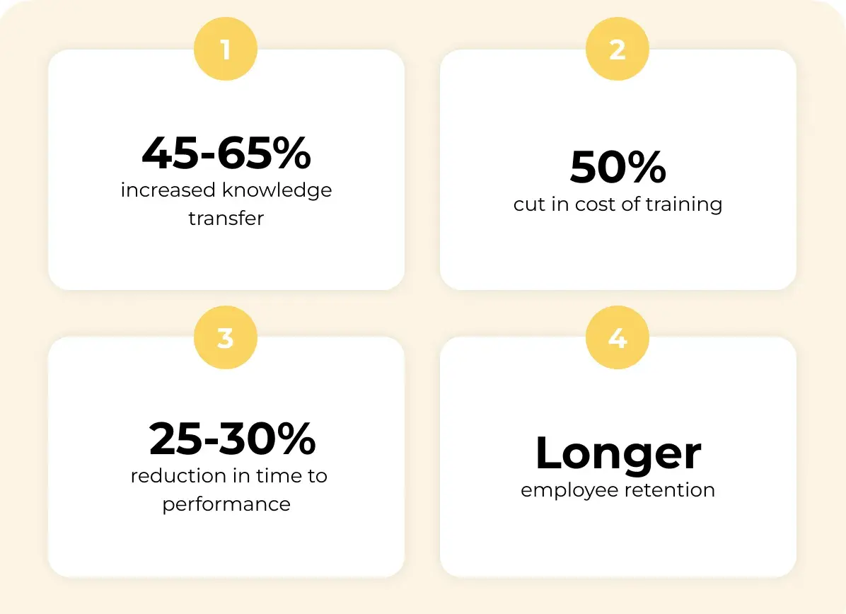 Statistics on learning